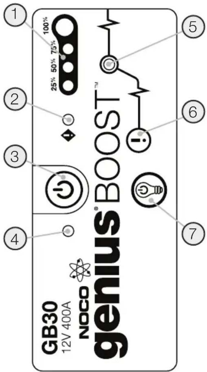 NOCO Genius GB30 - 4.Инд nntaHnA - 1