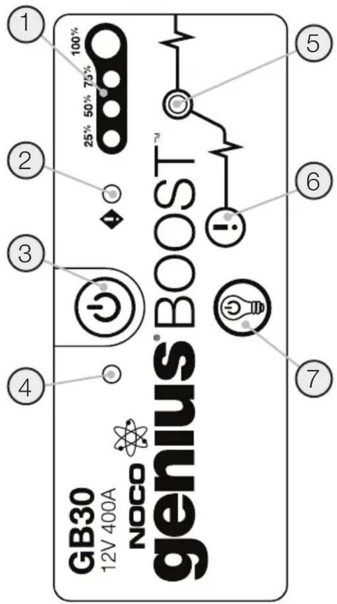NOCO Genius GB30 - Como entender Charge LEDs. - 1