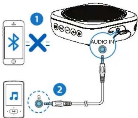 PHILIPS BT150 - Remarque - 1