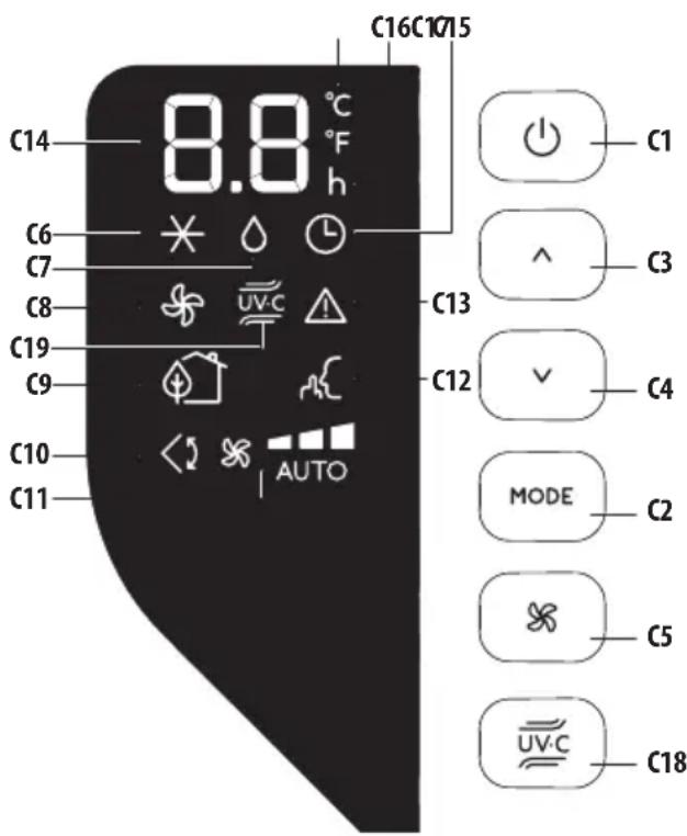 DELONGHI PAC EX UV Carelight - FONCTIONNEMENT À PARTIR DU PANNEAU DE COMMANDE - 1