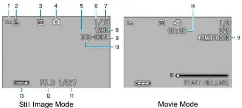 1 2 3 4 5 6 7 1/10 1290 8 100-0051 9 10 13 12 11 Still Image Mode 14 1/3 00:30 329 RMOV0008 9 15 START:RELEASE Movie Mode