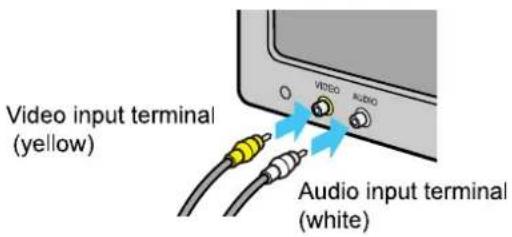 Video input terminal (yellow) Audio input terminal (white)