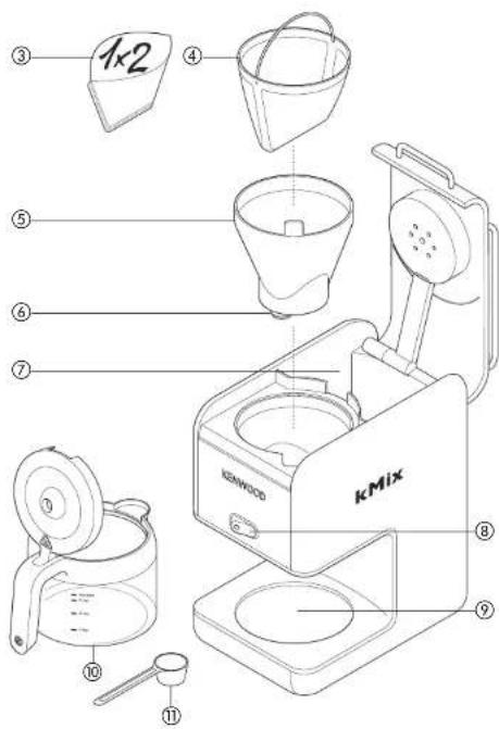 KENWOOD kMix CM022 - English - 2