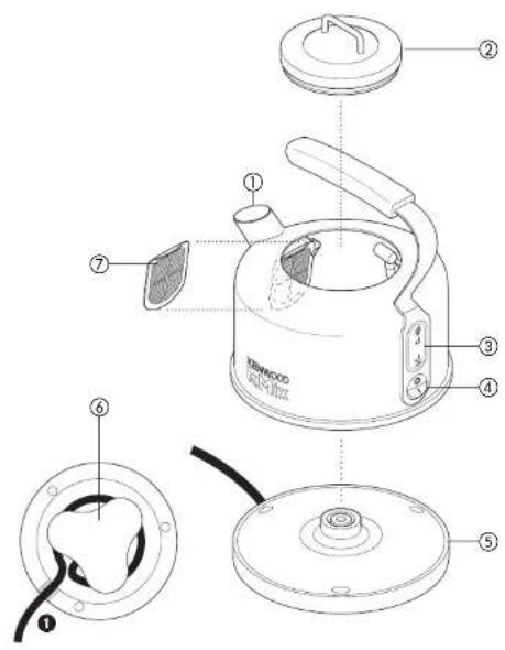 KENWOOD SKM031A - English - 1