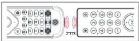 ONE FOR ALL URC4913 - LEER UW AFSTANDSBEDIENING EEN NIEUWE FUNCTIE - 2