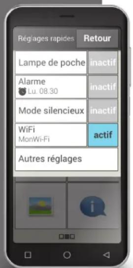 EMPORIA Smart.5 - L'écran d'accueil comprend les éléments suivants : - 3