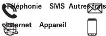 EMPORIA Smart.5 - > Que comprend le forfait ? - 1