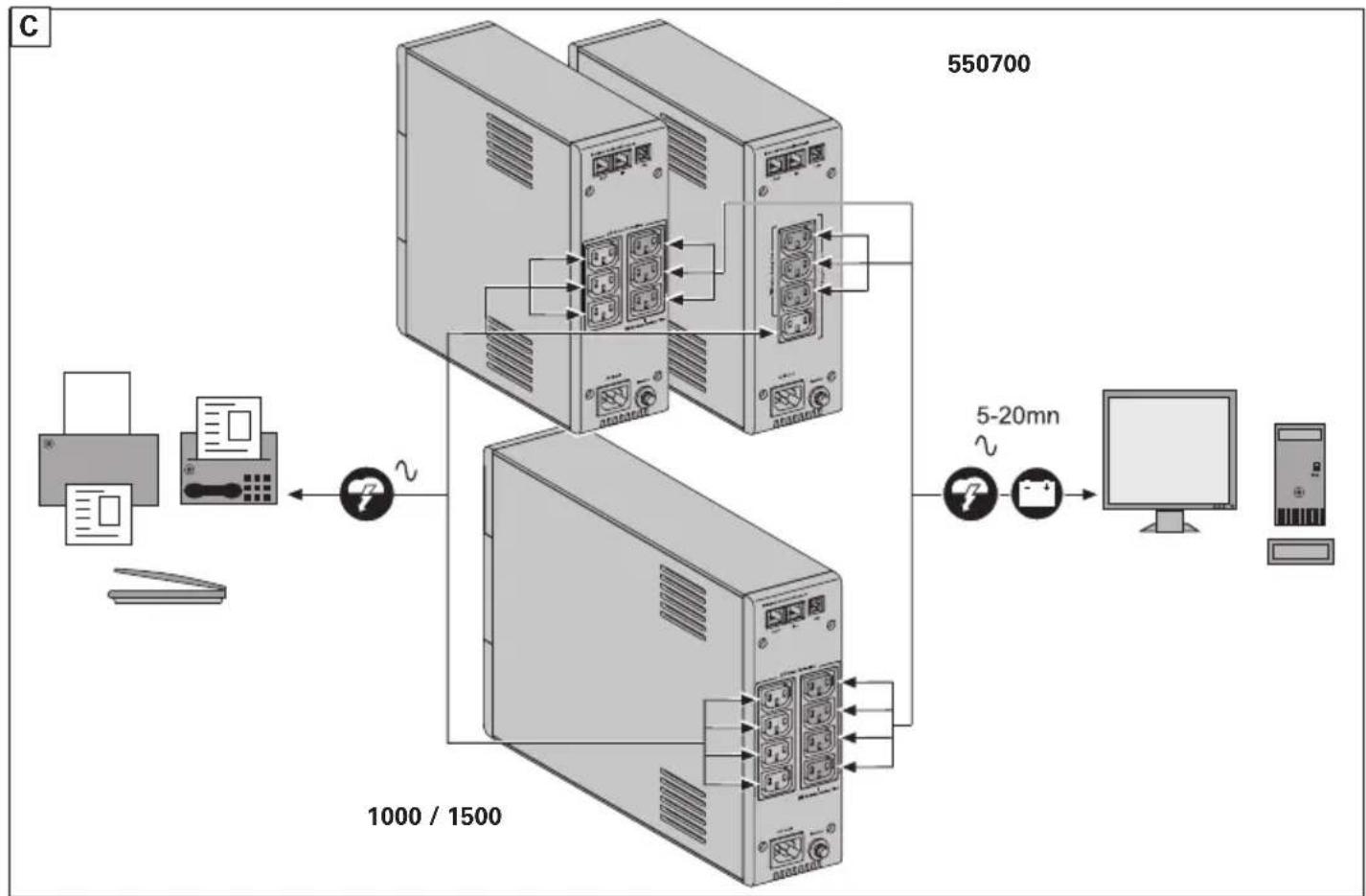 EATON 5S 1500 - Caution! - 2