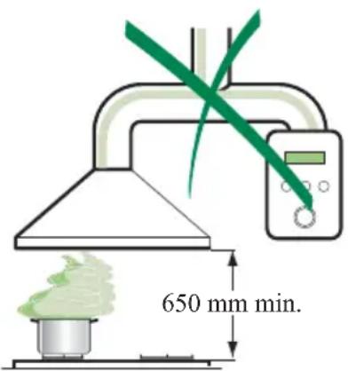 SMEG KSE60X1 - MANUTENÇÃO - 2