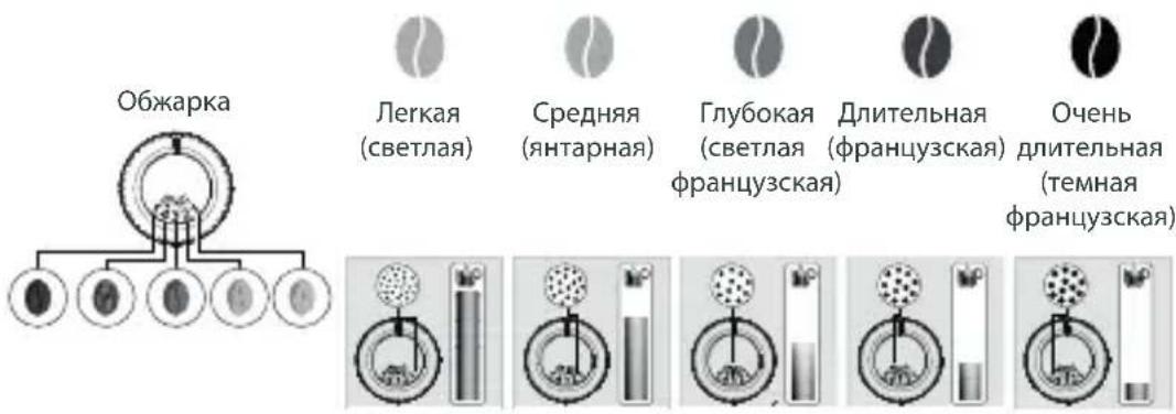KRUPS Intuition Preference EA872A - ПОЧЕМУ СЛЕДУЕТ ОТРЕГУЛИРОВАТЬ СТЕПЕНЬ ПОМОЛА КОФЕ? - 1