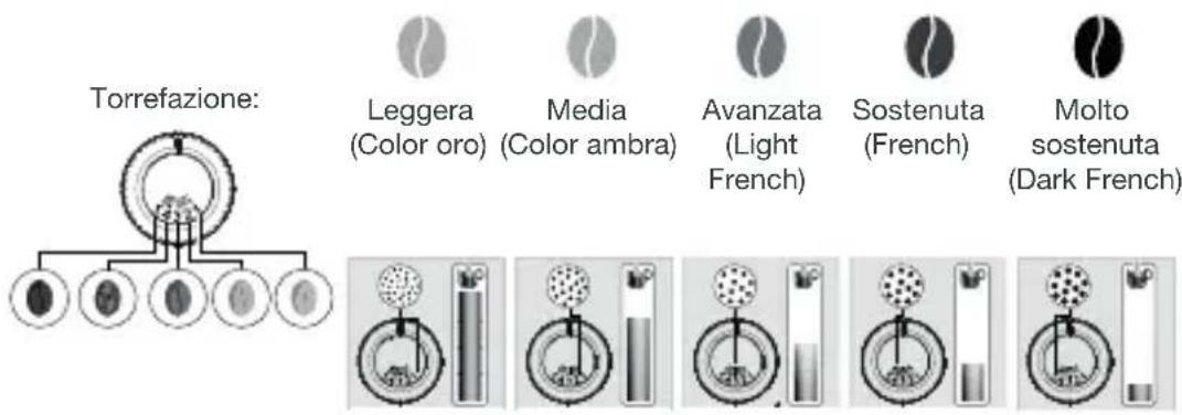 KRUPS Intuition Preference EA872A - PERCHÉ DEVO REGOLARE LA FINEZZA DEL CAFFÈ MACINATO? - 1