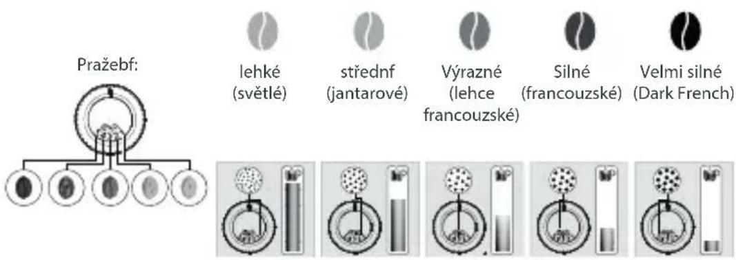 KRUPS Intuition Preference EA872A - PROČ JE TŘEBA UPRAVIT JEMNOST MLETÉ KÁVY? - 1