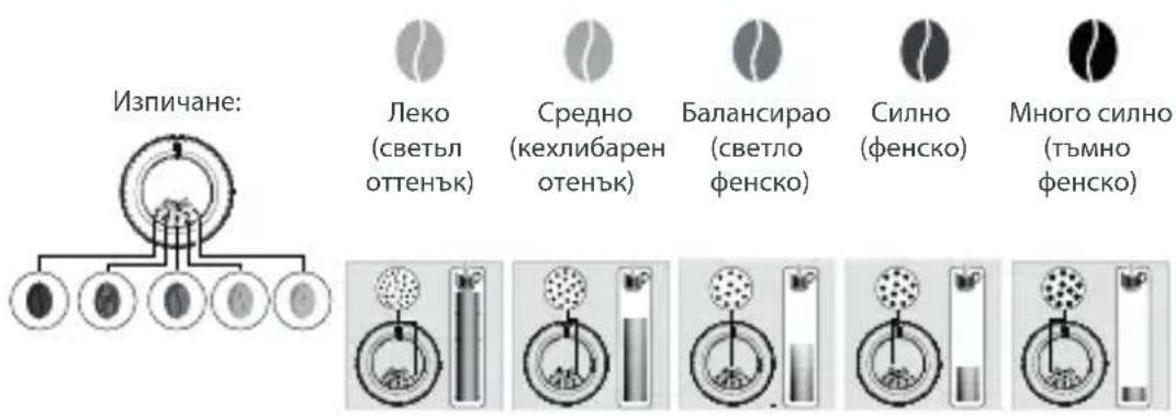 KRUPS Intuition Preference EA872A - ЗАЩО ТРЯБВА ДА КОРИГИРАМ СТЕПЕНТА НА СМИЛАНЕ НА МЛЯНОТО КАФЕ? - 1