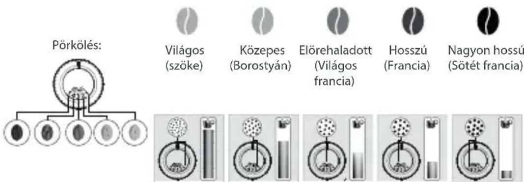 KRUPS Intuition Preference EA872A - MIÉRT KELL BEÁLLÍTANOM AZ ÓRÖLT KÁVÉ FINOMSÁGÁT? - 1