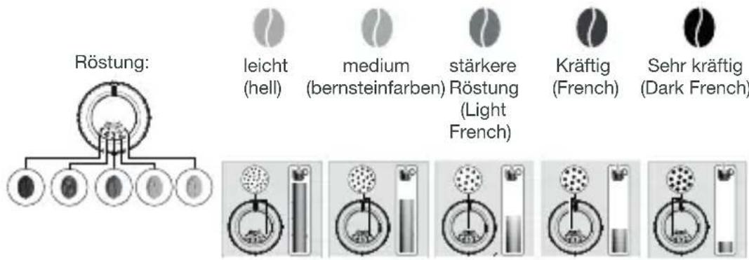 KRUPS Intuition Preference EA872A - WARUM SOLLTE ICH DEN MAHLGRAD DES KAFFEES EINSTELLEN? - 1