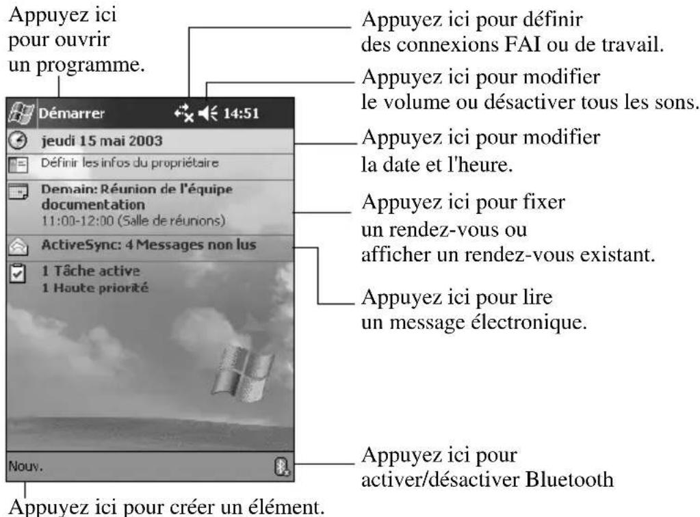 HP iPAQ h1937 - Utilisation de l'écran Aujourd'hui - 1