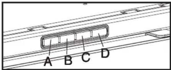 A B C D