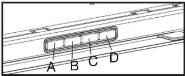 A B C D