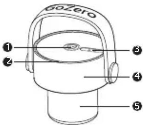PHILIPS GoZero - 1