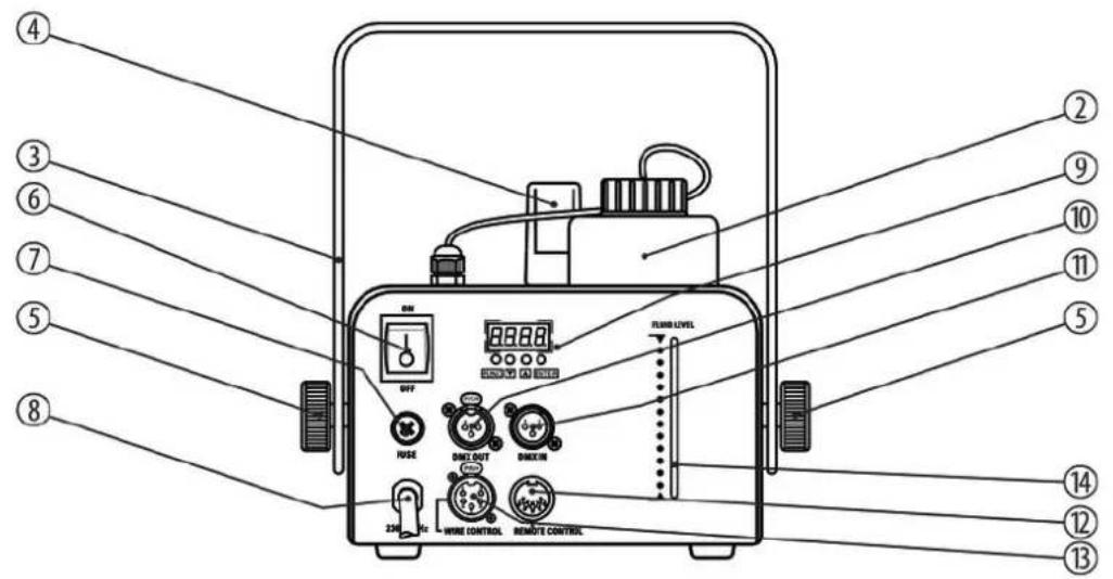 Stairville AF250 DMX - Connexions et éléments de commande - 2