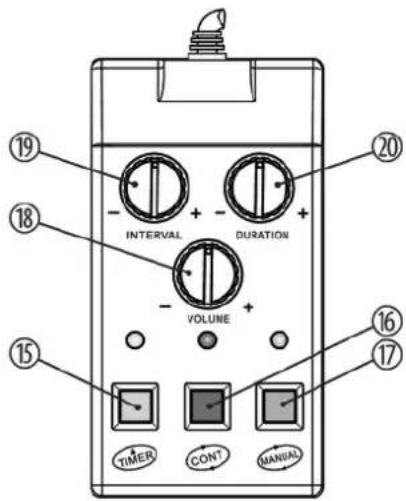 Stairville AF250 DMX - Télécommande - 1