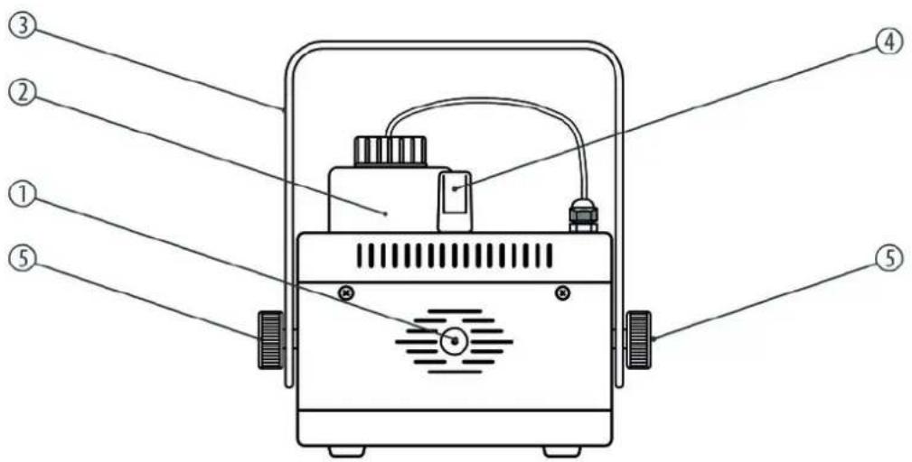Stairville AF40 DMX - Connexions et éléments de commande - 1