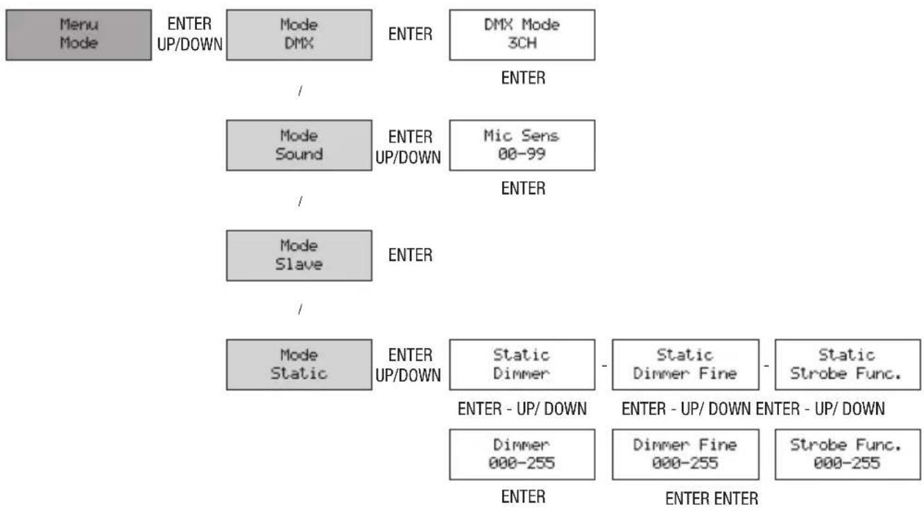 Cameo QSpot 15 W - Réglage du mode de fonctionnement (mode) - 1