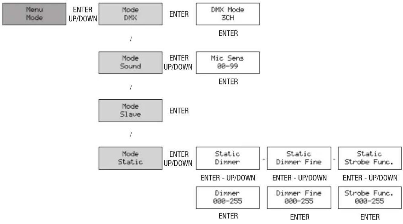 Cameo QSpot 15 W - AJUSTE DEL MODO OPERativo (Mode) - 1