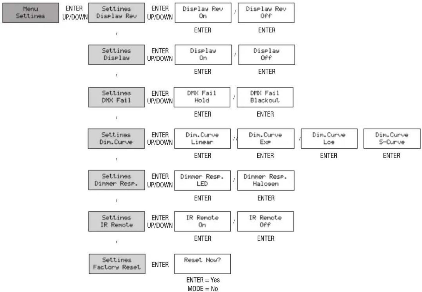 Cameo QSpot 15 W - SYSTEMEINSTELLUNGEN (Settings) - 1