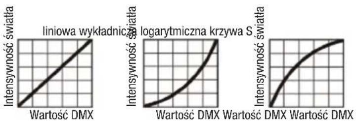 Cameo QSpot 15 W - KRZYWE SCIEMNIANIA - 1