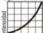 Cameo QSpot 15 W - CURVAS DE ATENUACION - 2