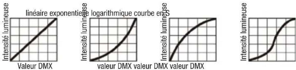 Cameo QSpot 15 W - Parametres systéme (settings) - 2