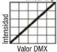 Cameo QSpot 15 W - CURVAS DE ATENUACION - 1