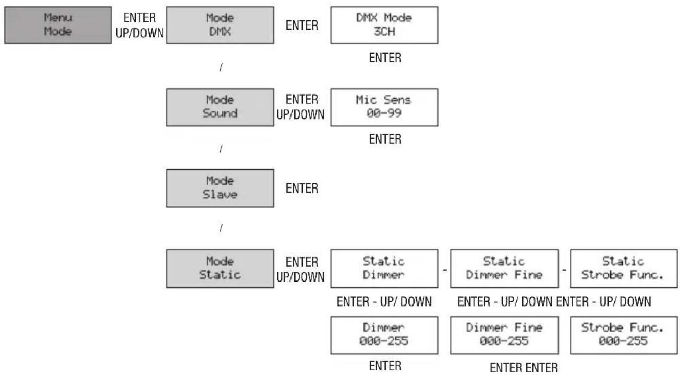 Cameo QSpot 15 W - Informations système (system) - 1