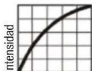 Cameo QSpot 15 W - CURVAS DE ATENUACION - 3