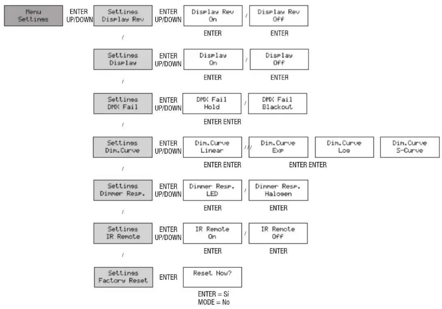 Cameo QSpot 15 W - CONFIGURACION (Settings) - 1