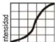 Cameo QSpot 15 W - CURVAS DE ATENUACION - 4