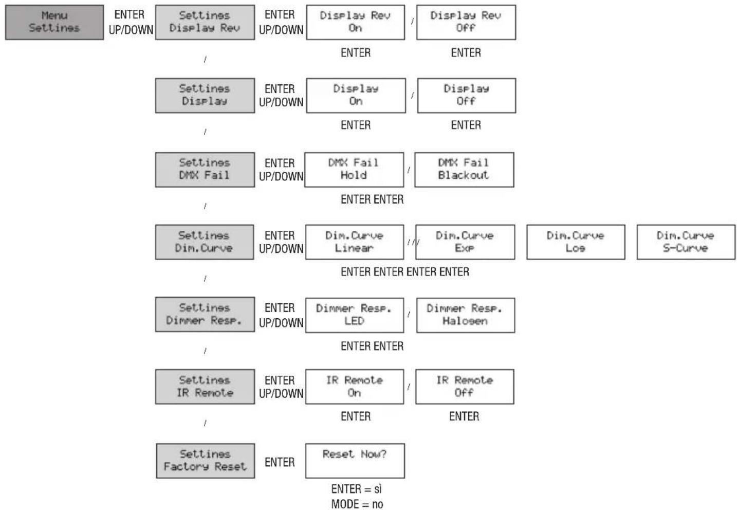 Cameo QSpot 15 W - IMPOSTAZIONI DI SISTEMA (Settings) - 1