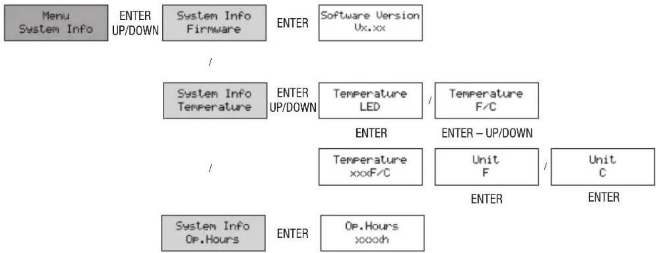 Cameo QSpot 15 W - INFORMACJE O SYSTEMIE (System) - 1