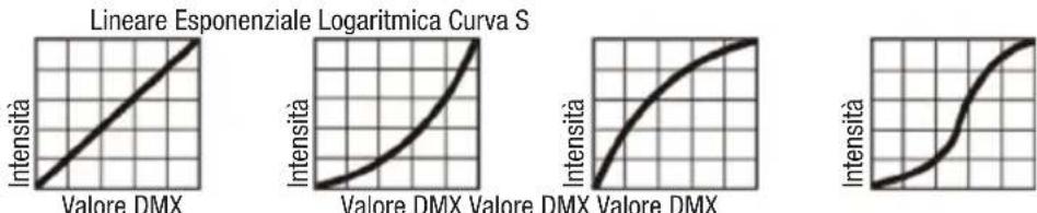 Cameo QSpot 15 W - CURVE DIMMER - 1