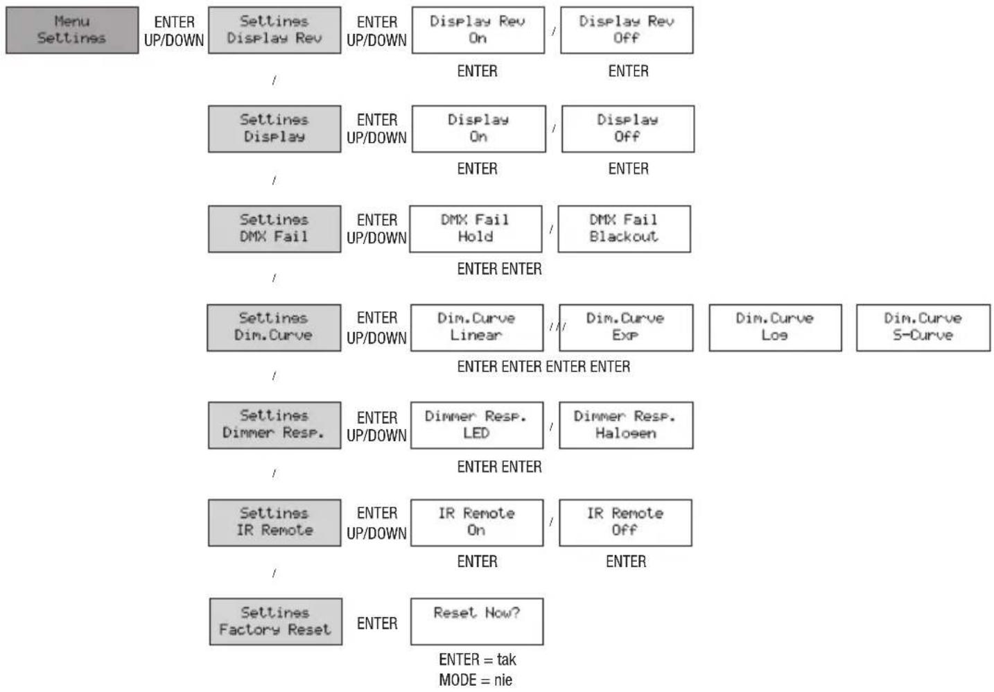 Cameo QSpot 15 W - USTAWIENIA SYSTEMU (Settings) - 1
