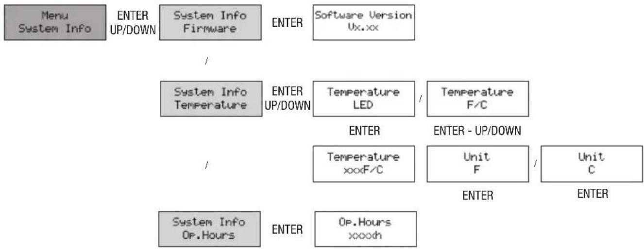 Cameo QSpot 15 W - DIMMERKURVEN - 1