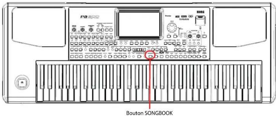 KORG Pa900 - Le 'songbook - 1