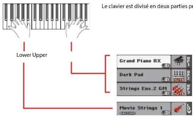 KORG Pa900 - Jouer avec différents sons pour les mains gauche et droite - 4