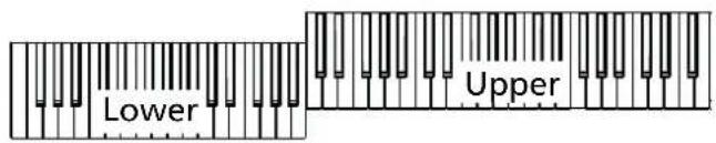 KORG Pa900 - Jouer avec différents sons pour les mains gauche et droite - 2