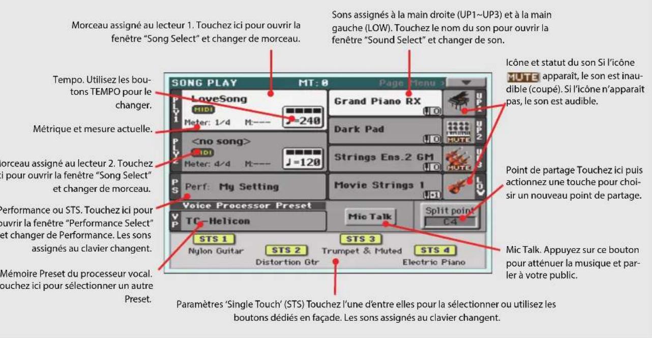 KORG Pa900 - Description de la page 'song play - 1