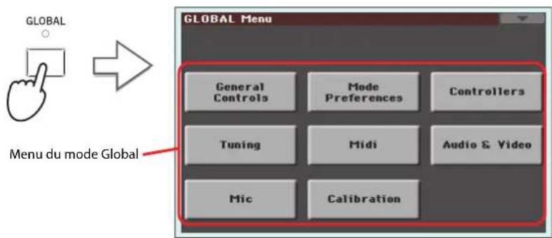 KORG Pa900 - Calibrer la pédale de maintien - 1