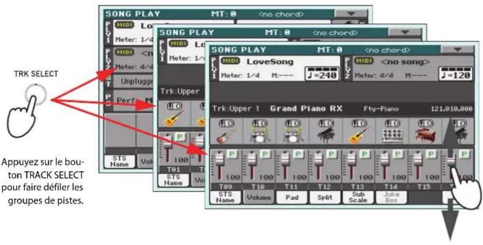 KORG Pa900 - Régler le volume des pistes - 2