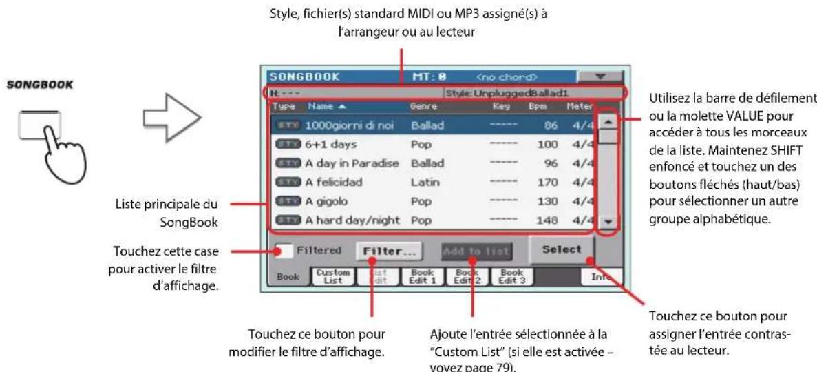 KORG Pa900 - Sélectionner une entrée dans la liste principale - 1