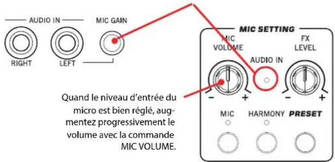 KORG Pa900 - Connexion d'un micro - 3